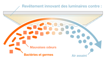Illustration : revêtement du luminaire SUN@Home