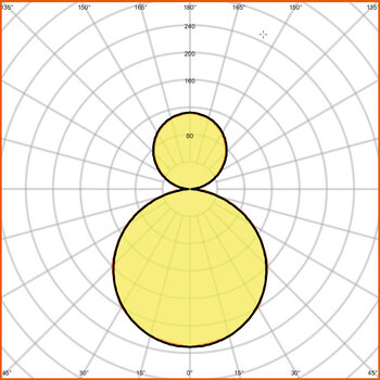 Distribution de la lumière
